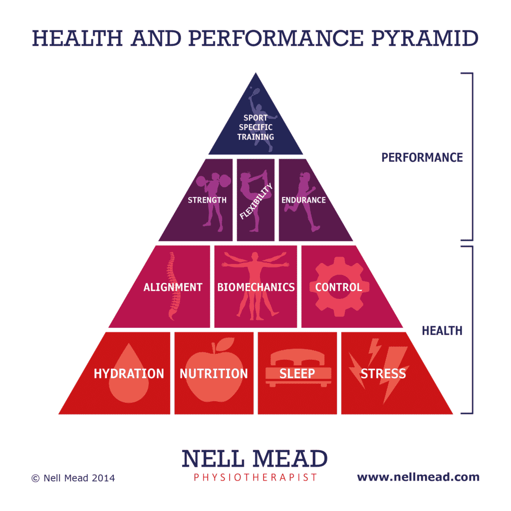 Health & Performance Pyramid